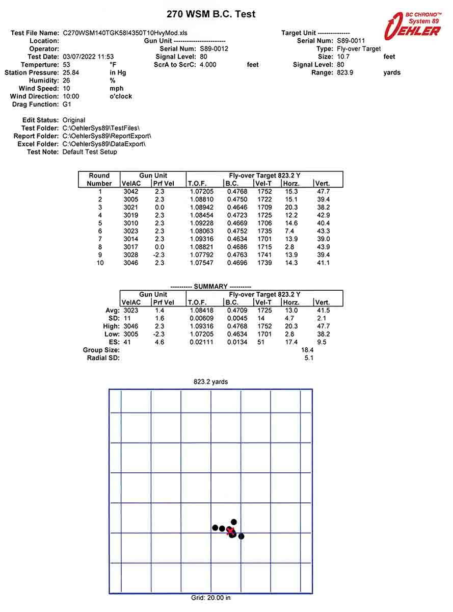 A System 89 printout of the data for the shots shown in the photo above. It illustrates the information available from the System 89.